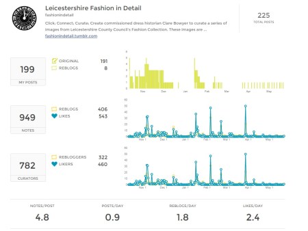 Union metrics